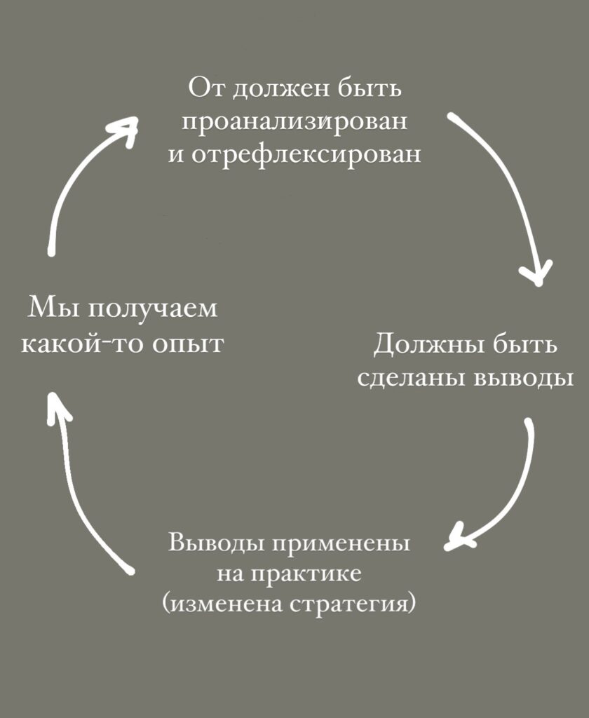 Психология и коучинг